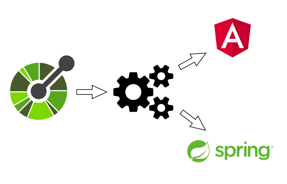 How To Generate Angular & Spring Code From OpenAPI Specification