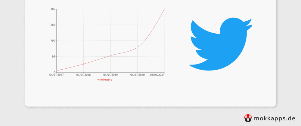 Track Twitter Follower Growth Over Time Using A Serverless Node.js API on AWS Amplify